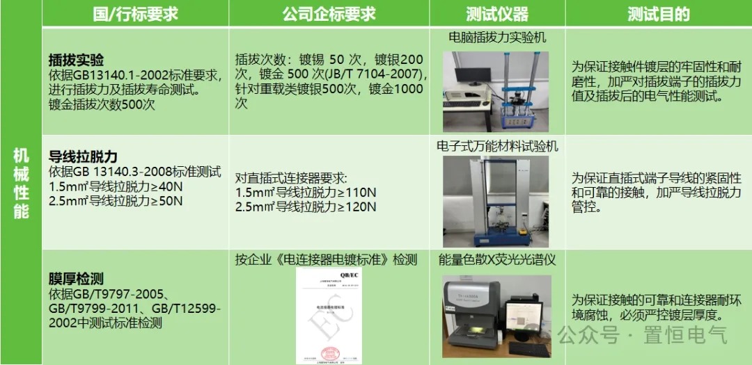 守護電路安全，從連接器安全性能開始！(圖4)