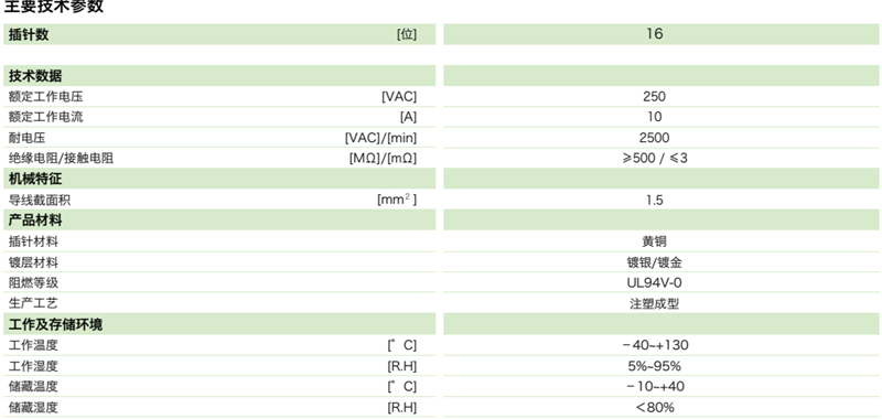 DTU矩形連接器—16芯插座參數(shù) DTU矩形連接器—16芯插座(圖1)