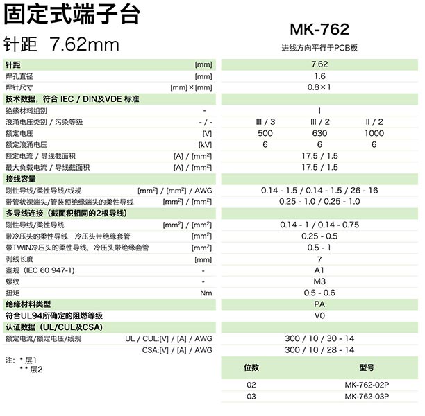 固定式端子臺MK-762(圖1)